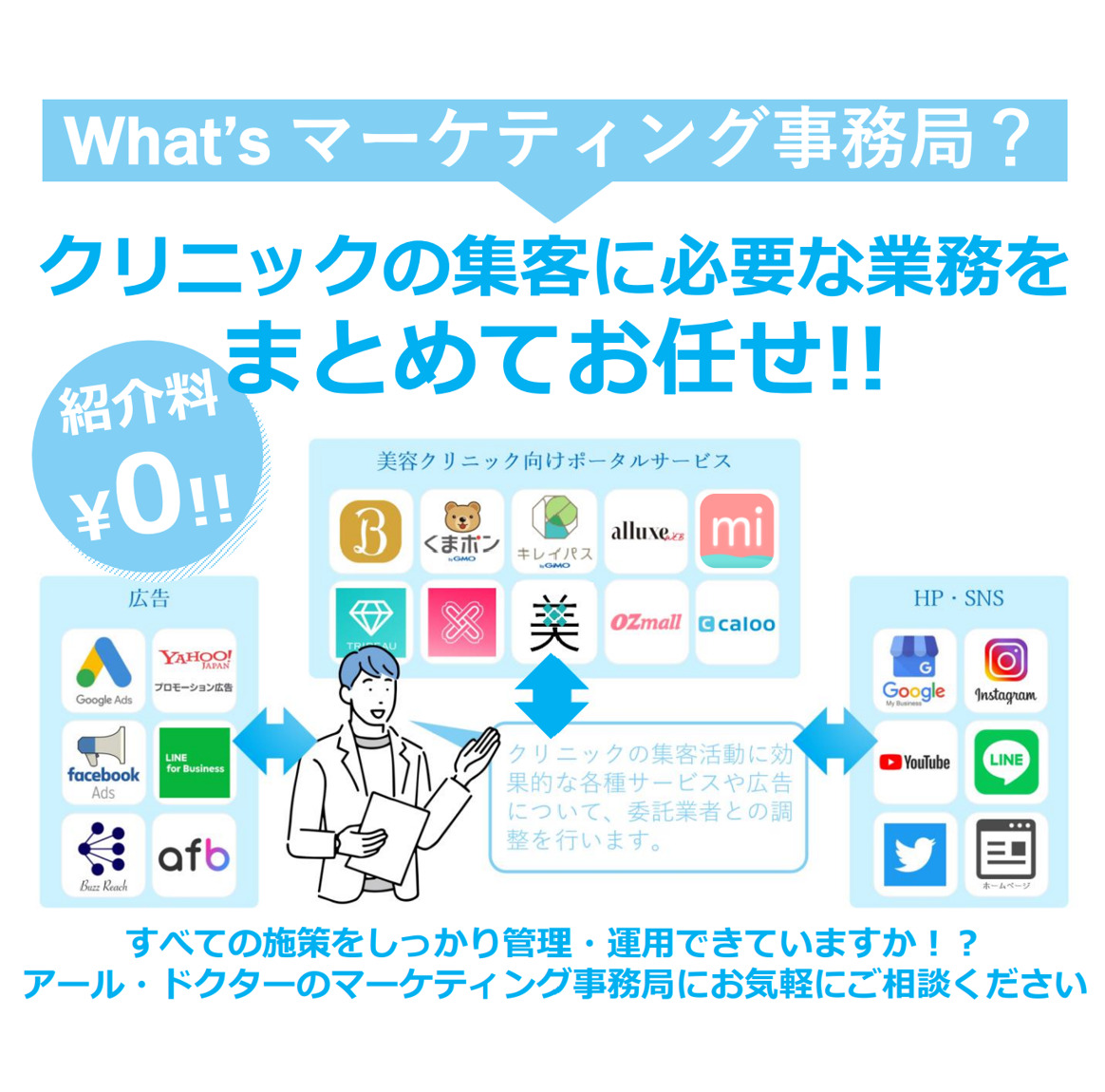 【オンラインセミナー】クリニックの集客サポートを一気通貫で代行!マーケティング事務局サービスのご案内